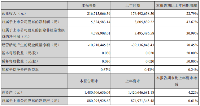 伊利、光明、新希望……18家乳企一季度营收大排名
