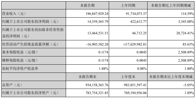 伊利、光明、新希望……18家乳企一季度营收大排名