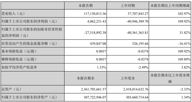 伊利、光明、新希望……18家乳企一季度营收大排名