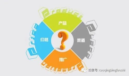 换个角度看营销，世界大不同！