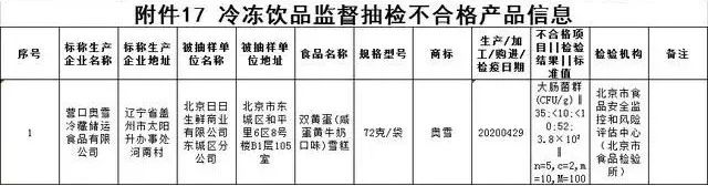 越卖越贵，雪糕你还买得起吗？