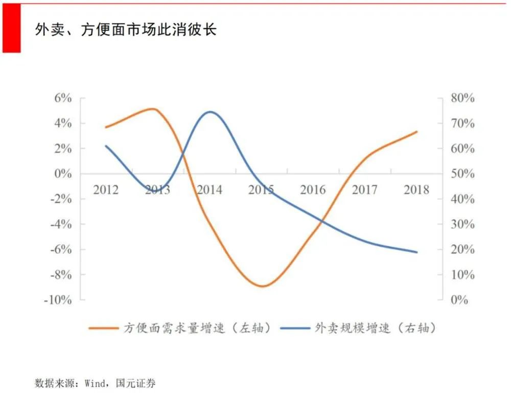 不爱做饭的年轻人，养大千亿级“宅食品”市场
