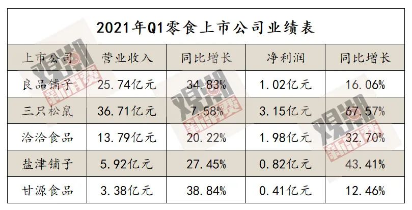 初代网红力不从心,野蛮新品后发制人,谁能制霸6000亿零食市场?
