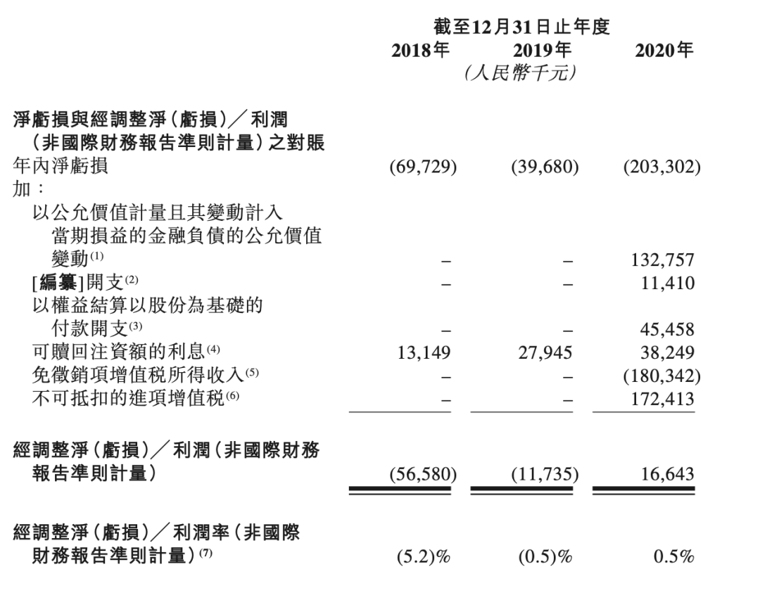客单价43元,市值近300亿,最贵的奈雪的茶却不挣钱
