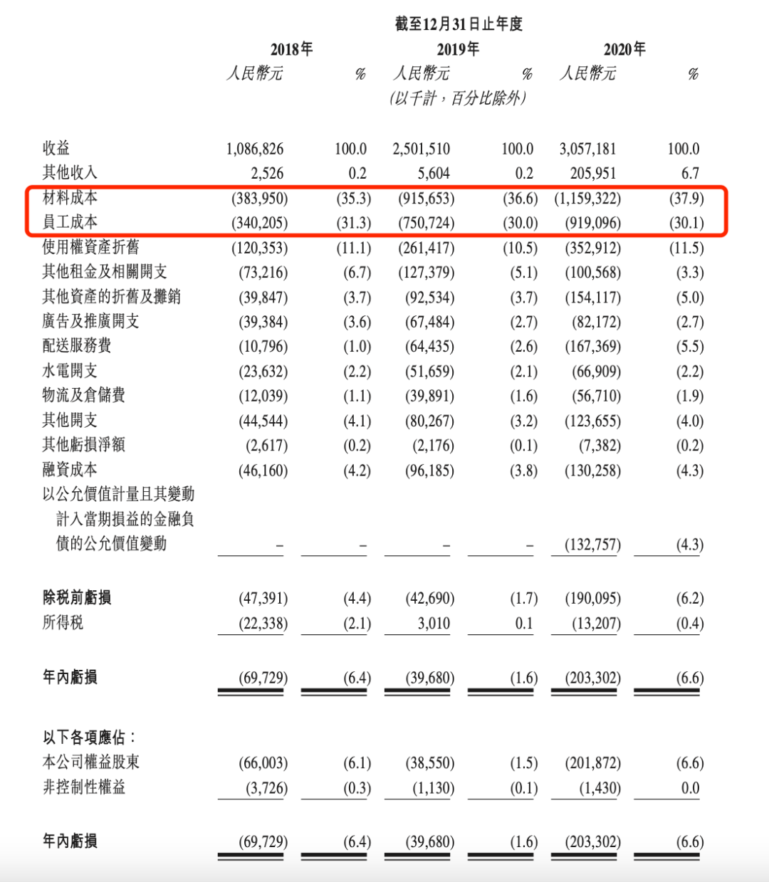 客单价43元,市值近300亿,最贵的奈雪的茶却不挣钱