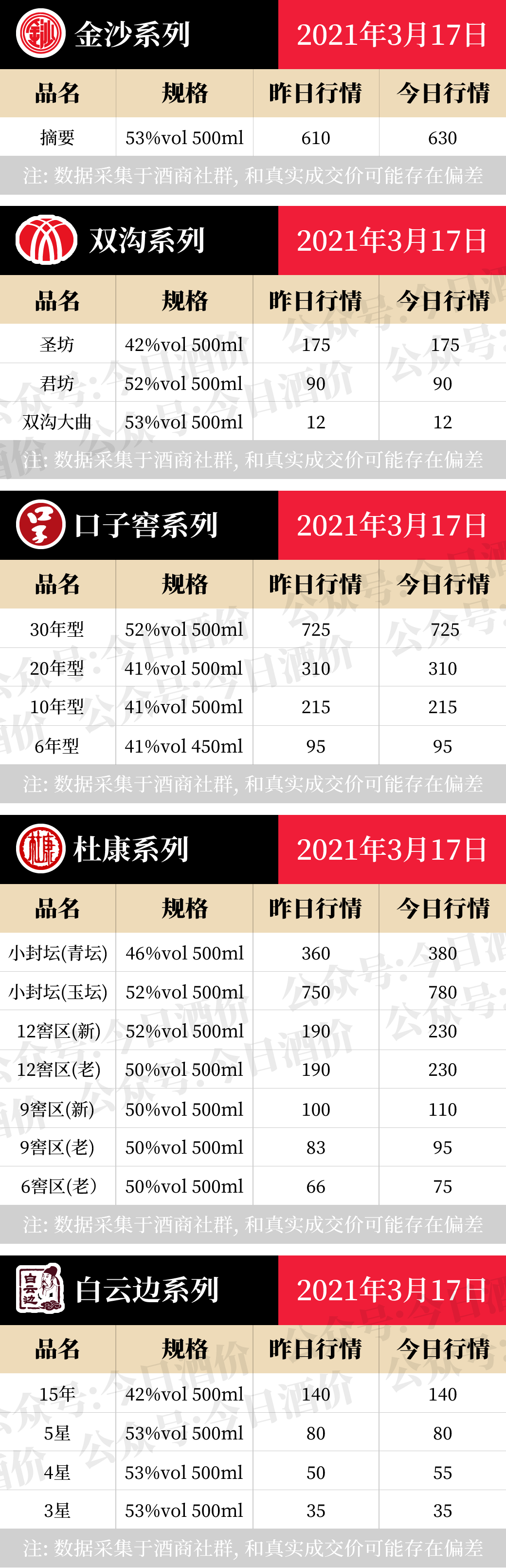 全国名酒批发报价3月17日