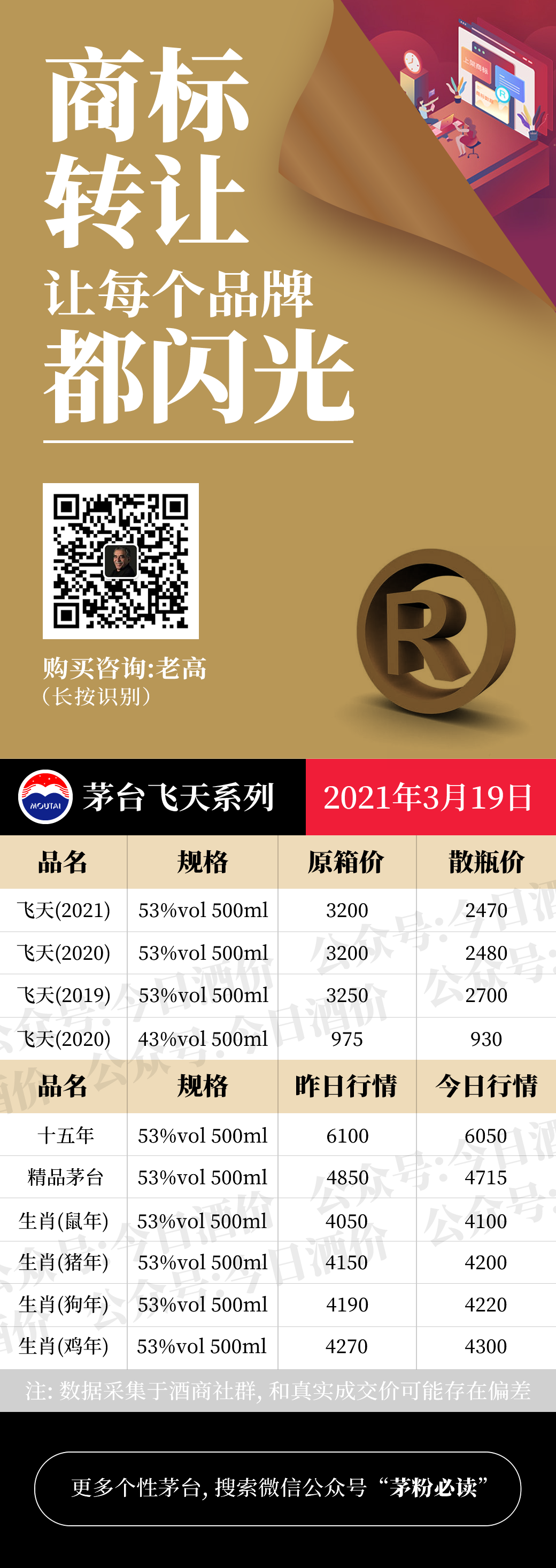 全国名酒批发报价3月19日