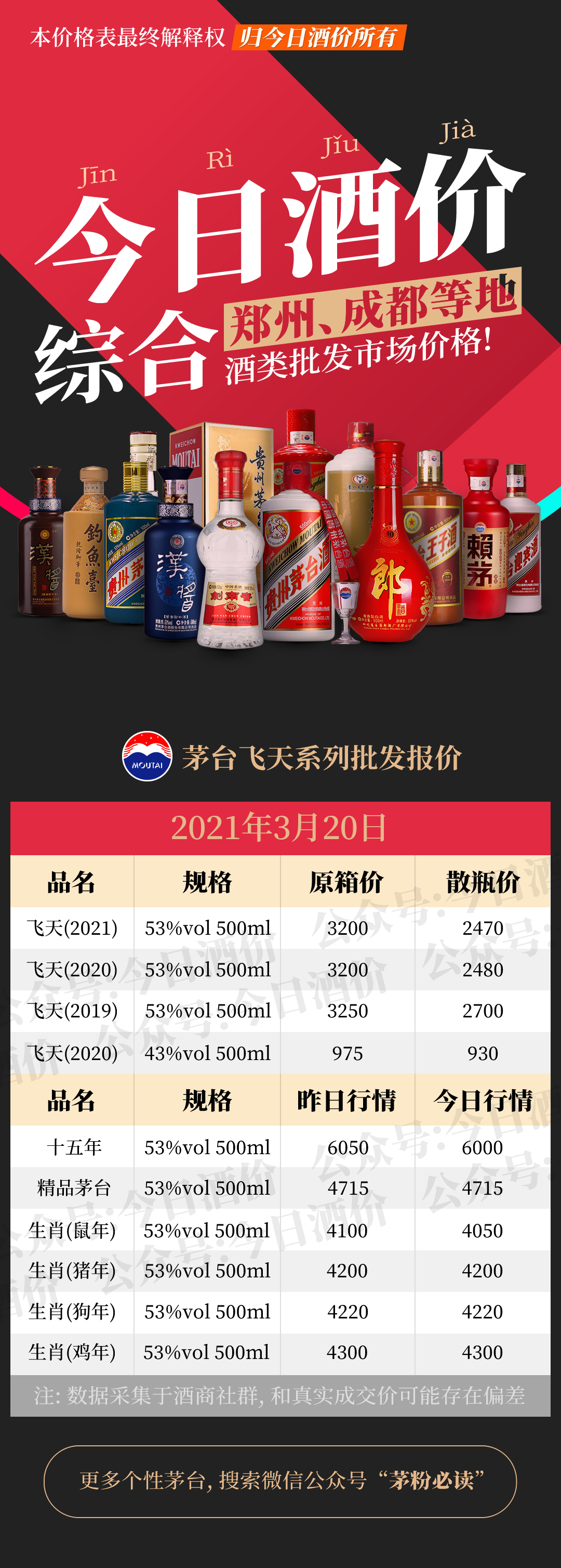 全国名酒批发报价3月20日