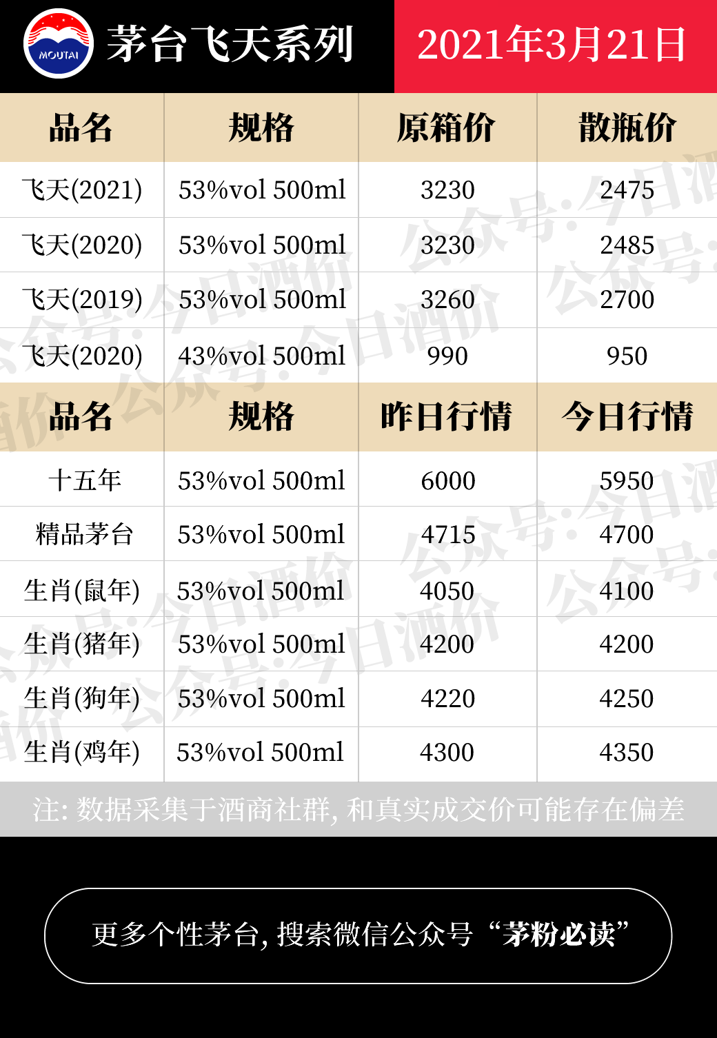全国名酒批发报价3月21日