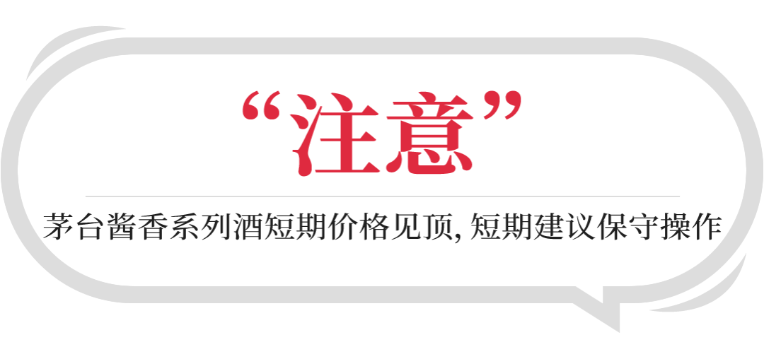 全国名酒批发报价3月25日