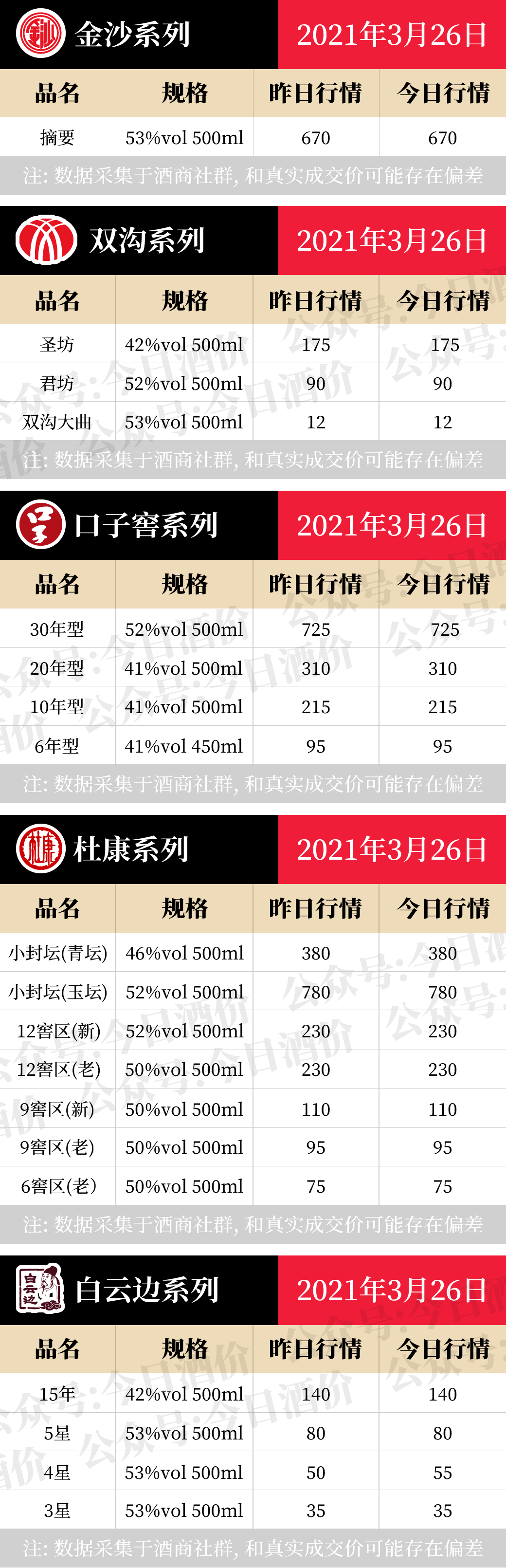全国名酒批发报价3月26日