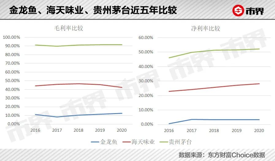 金龙鱼暴跌3400亿背后