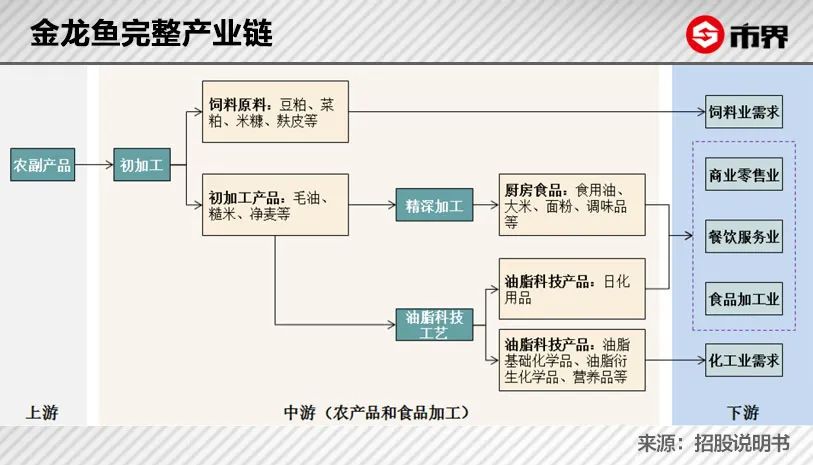 金龙鱼暴跌3400亿背后