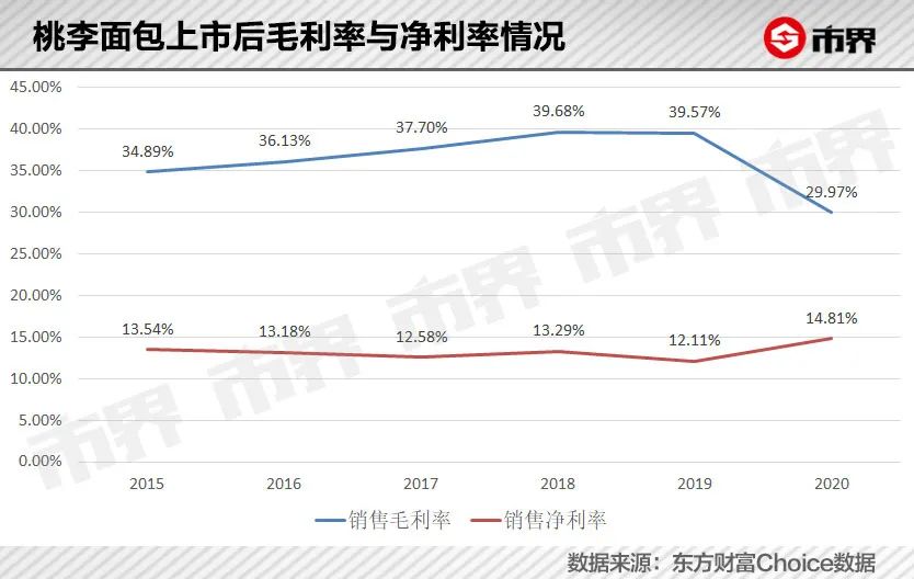 沈阳首富靠卖面包赚了301亿