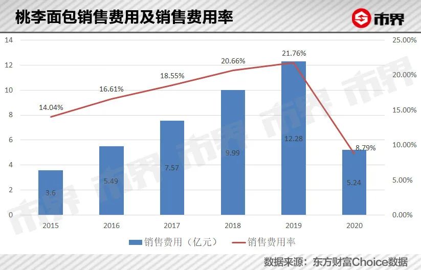 沈阳首富靠卖面包赚了301亿
