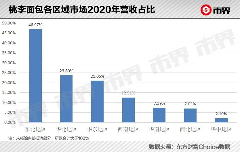 沈阳首富靠卖面包赚了301亿