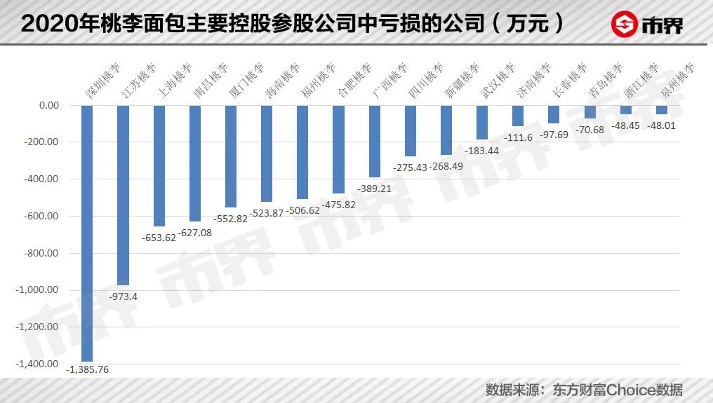 沈阳首富靠卖面包赚了301亿