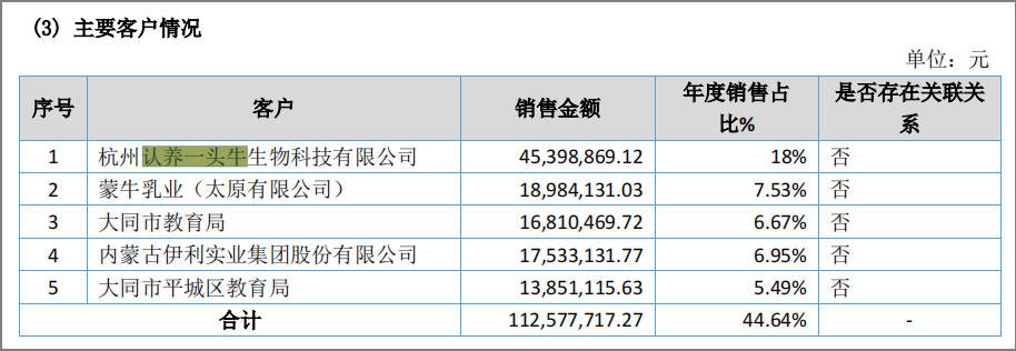 认养一头牛的营销把戏，没想到一年能捞20亿