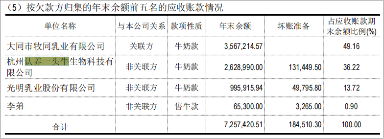 认养一头牛的营销把戏，没想到一年能捞20亿