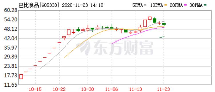 4000元起家，年入10亿，安徽人把包子做到了极致