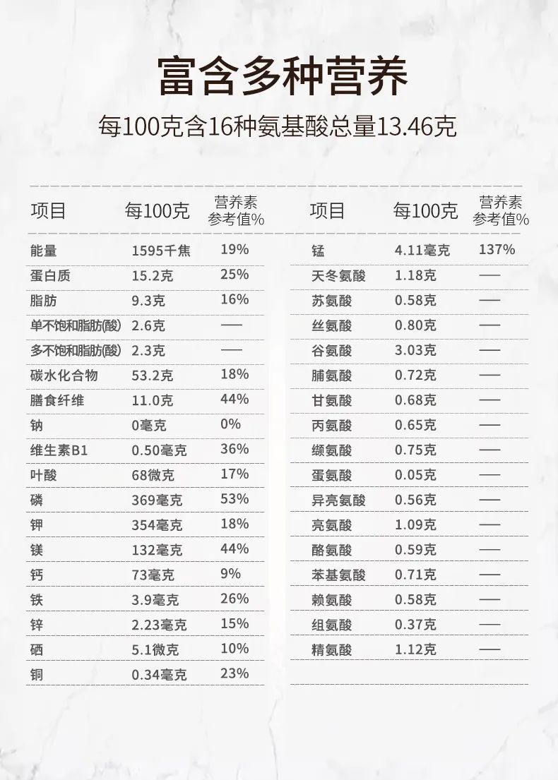 世界500强经理辞职种燕麦:只为种出一碗健康早餐