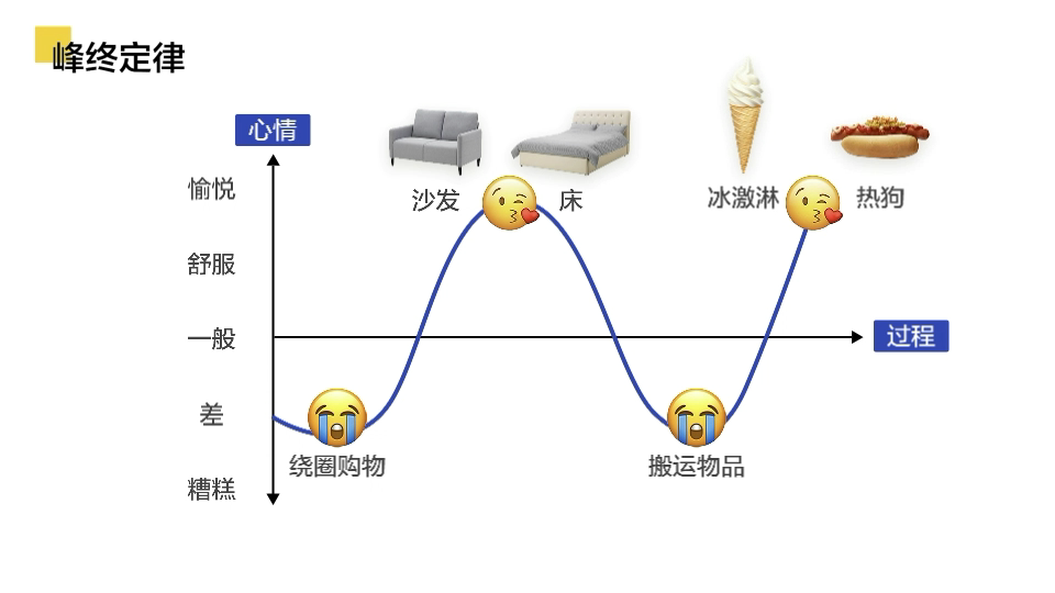 宜家靠1块钱的冰淇淋,赚疯了