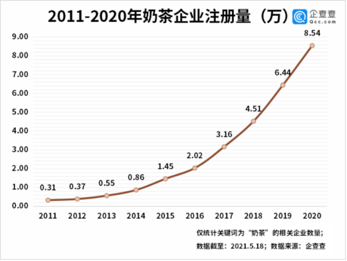 我给“蜜雪冰城”留了个电话,结果引来了半个奶茶界