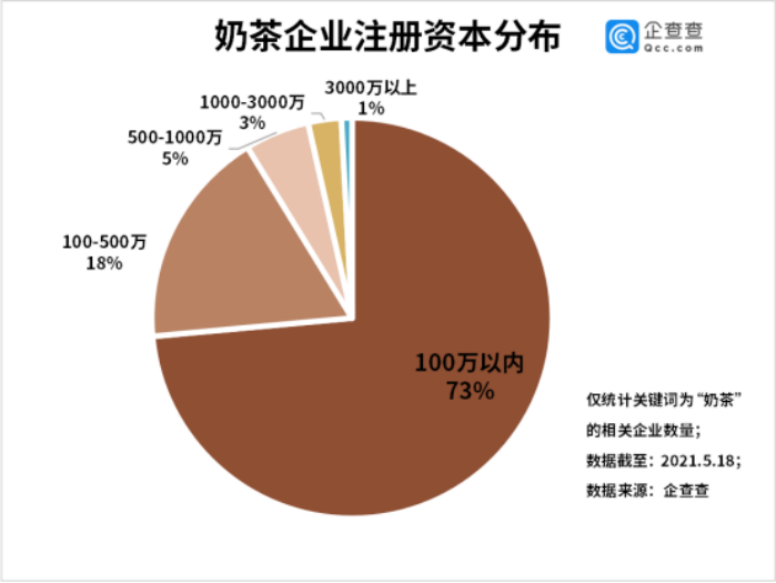 我给“蜜雪冰城”留了个电话,结果引来了半个奶茶界