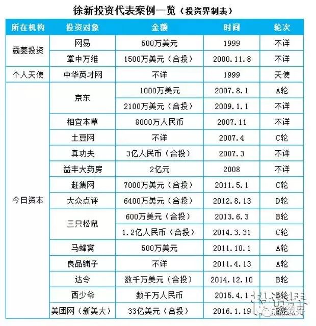 靠一己之力造就3个首富，丁磊、刘强东、宗庆后背后的神秘女人