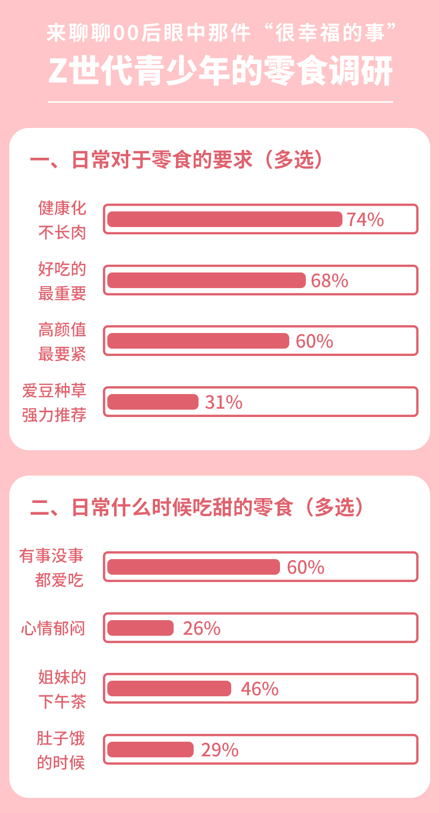五四“前浪”发声【我们想要这样的零食】