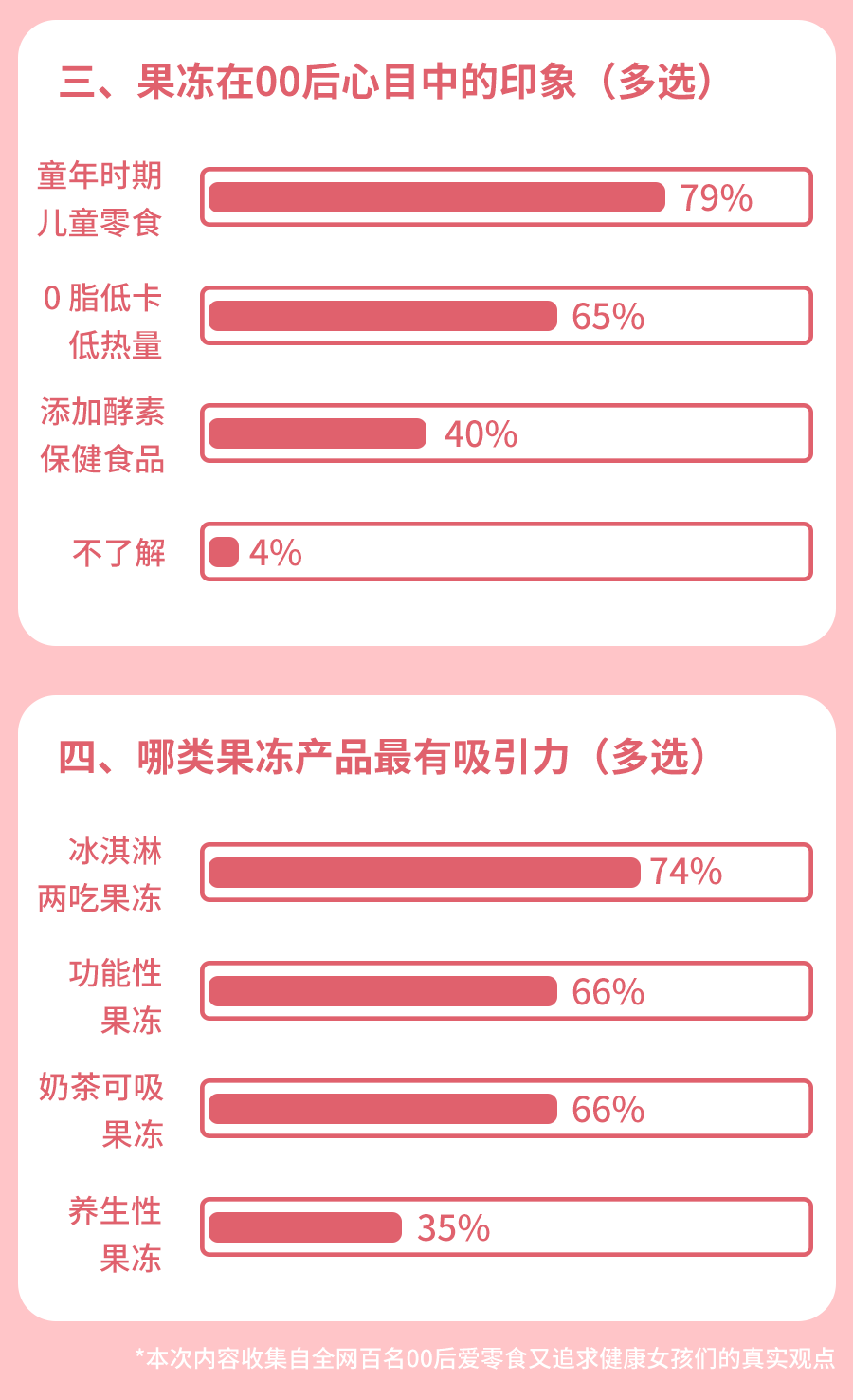 五四“前浪”发声【我们想要这样的零食】