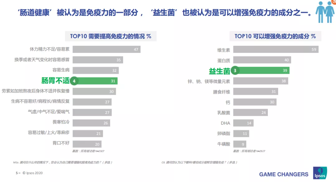 趋势|2021年7大食品研发创新趋势盘点