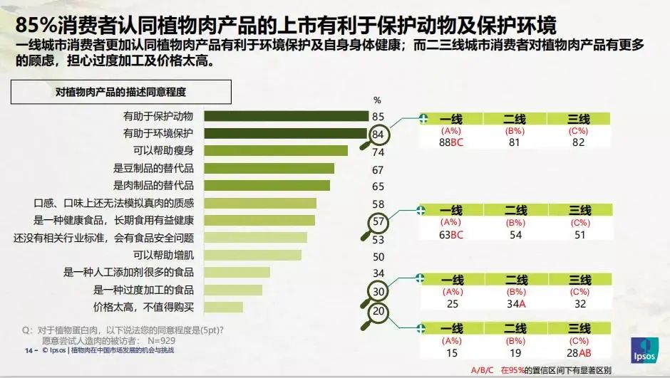 趋势|2021年7大食品研发创新趋势盘点