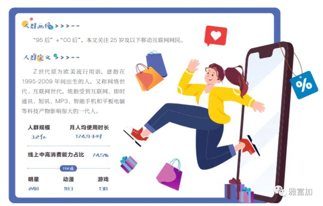 Z世代的消费变革