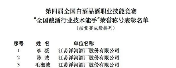 硬核“1、2、3”,剧透洋河的人才密码