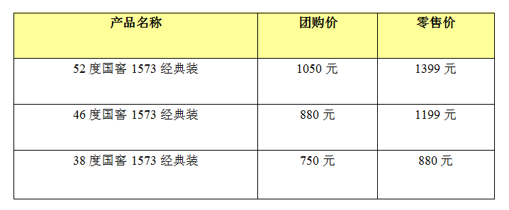 国窖1573全系提价,52度经典装“红线价”1050元