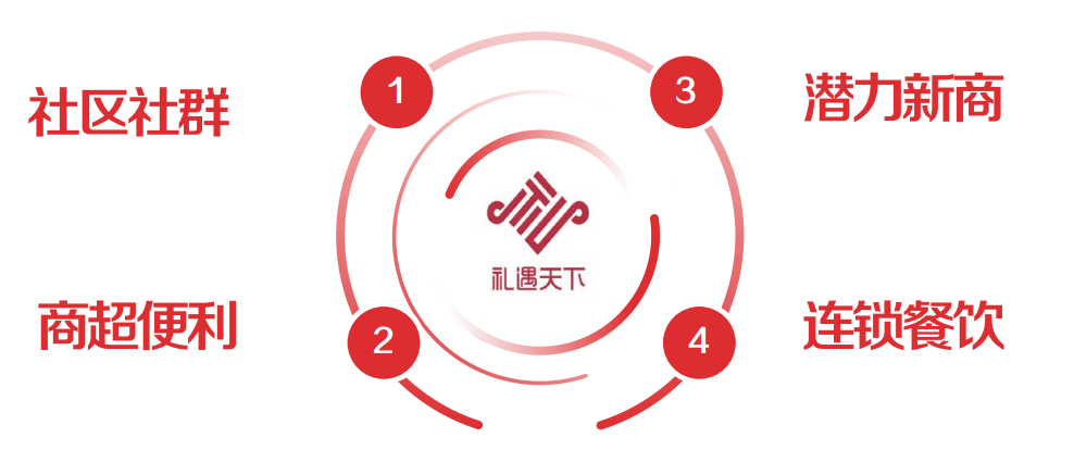 如何打赢2021首季之战?这份线上攻略带你上车!