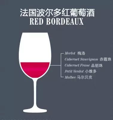 葡萄酒的“单酿”和“混酿”,究竟哪种更好喝?