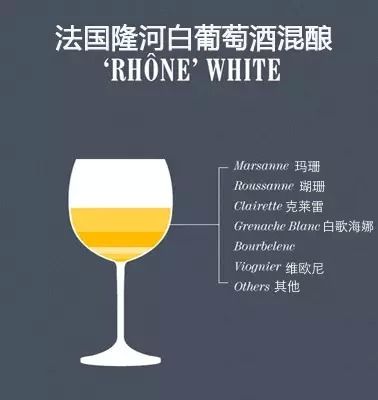 葡萄酒的“单酿”和“混酿”,究竟哪种更好喝?