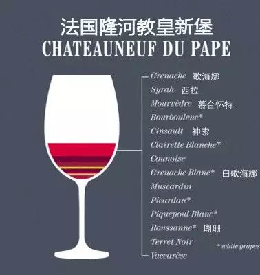 葡萄酒的“单酿”和“混酿”,究竟哪种更好喝?