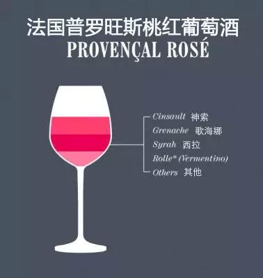 葡萄酒的“单酿”和“混酿”,究竟哪种更好喝?