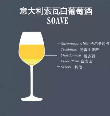 葡萄酒的“单酿”和“混酿”,究竟哪种更好喝?