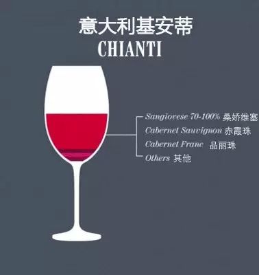 葡萄酒的“单酿”和“混酿”,究竟哪种更好喝?