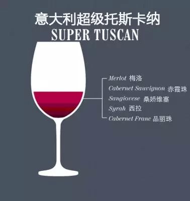 葡萄酒的“单酿”和“混酿”,究竟哪种更好喝?