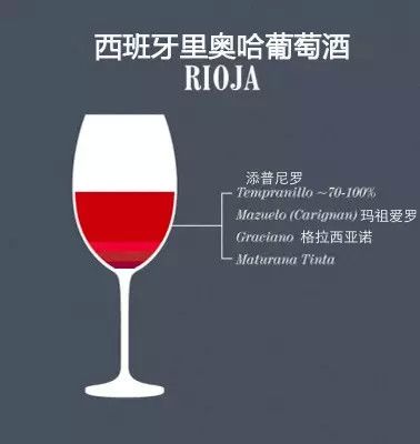 葡萄酒的“单酿”和“混酿”,究竟哪种更好喝?