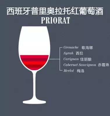 葡萄酒的“单酿”和“混酿”,究竟哪种更好喝?