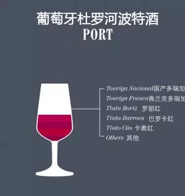 葡萄酒的“单酿”和“混酿”,究竟哪种更好喝?