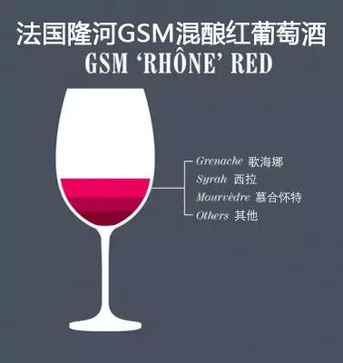 葡萄酒的“单酿”和“混酿”,究竟哪种更好喝?