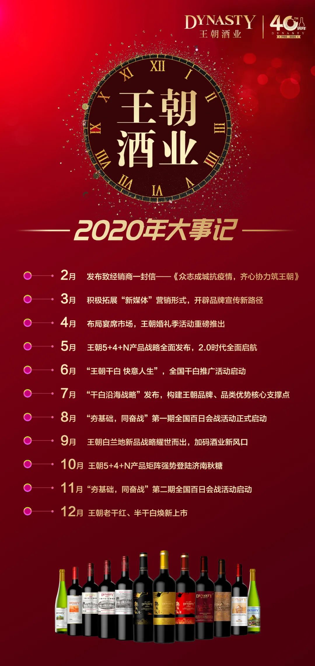 王朝40年系列报道 | 2020,王朝创新成金,开启时代新征程