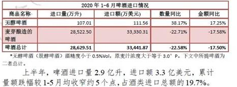 无醇啤酒高速发展时期，你抓住机会了吗？